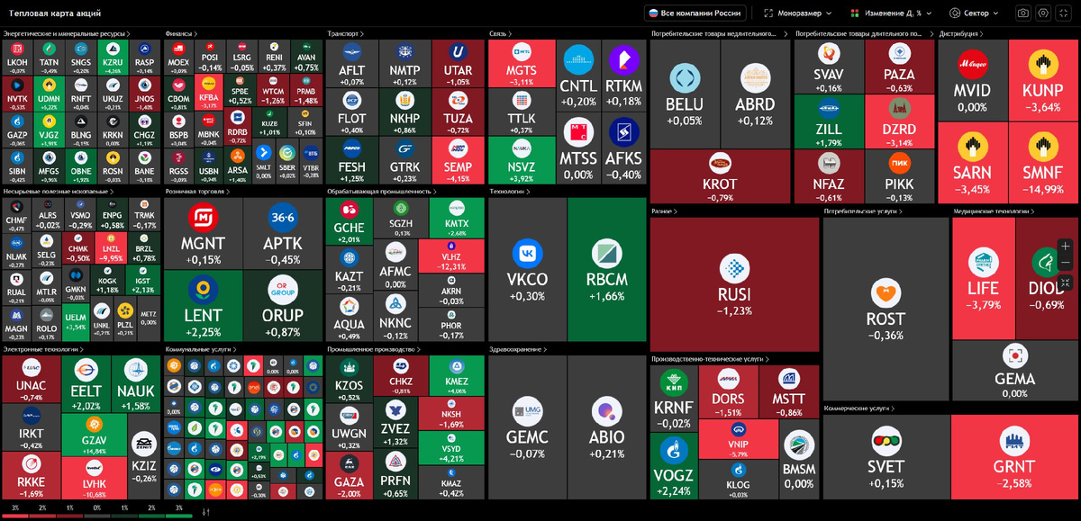 Тепловая карта российского рынка на 06.08.2025. Источник: https://ru.tradingview.com/