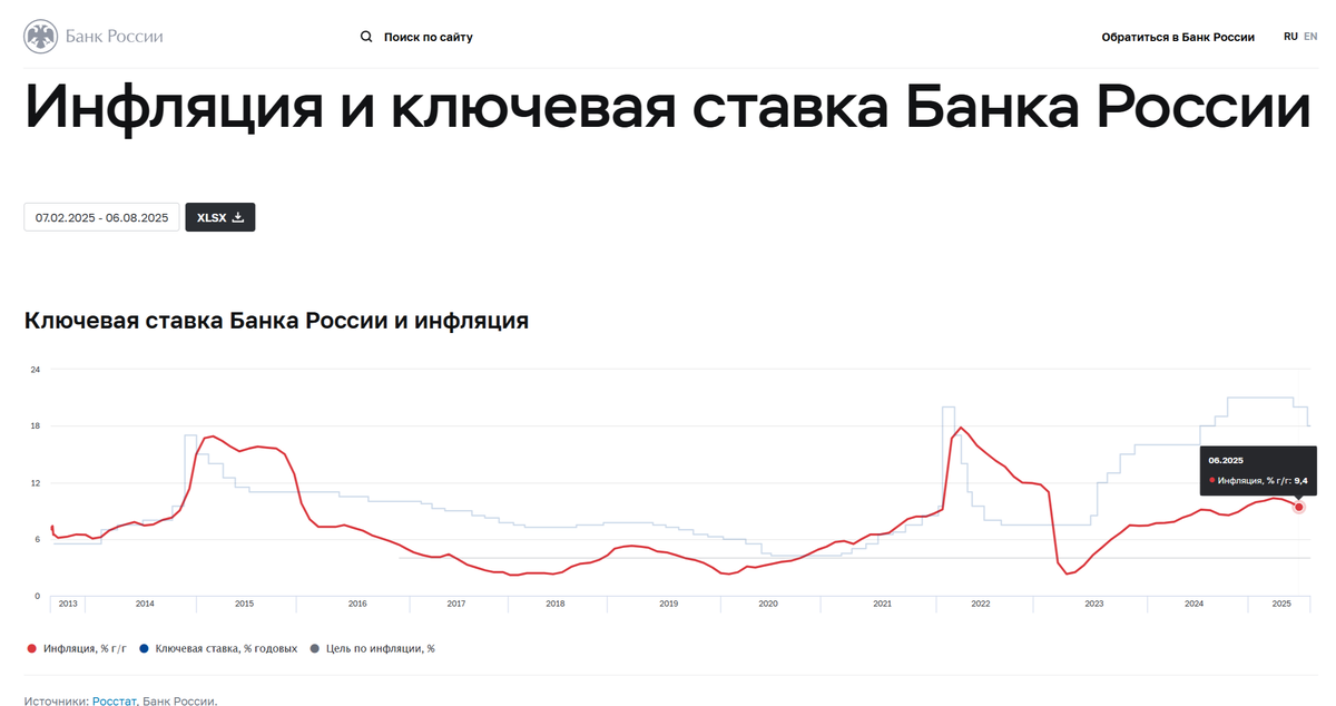 Источник: https://cbr.ru/