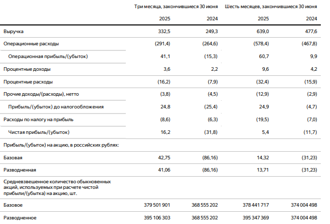 Отчет Яндекса за 1 полугодие 2025 года