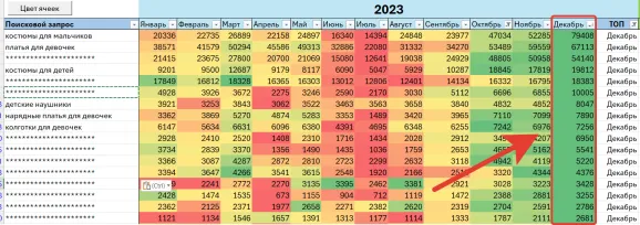 Пример работы с таблицей для учета сезонности