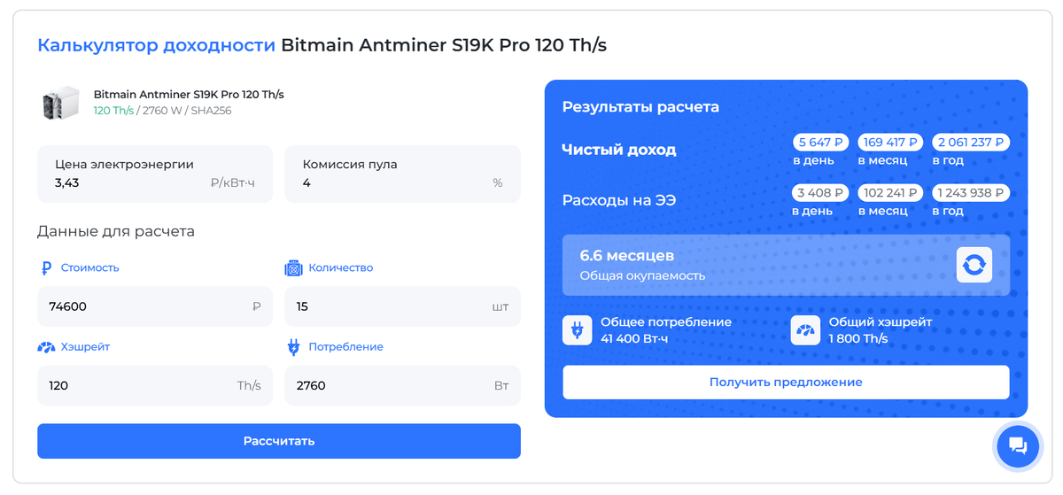 Чистый доход от майнинга калькулятор показал в размере 2 061 237 руб. Расходы на электроэнергию составили 1 243 938 руб. 