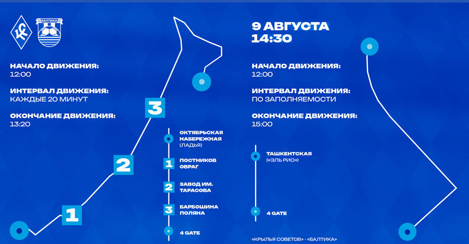    Фото: официальный сайт ФК "Крылья Советов"