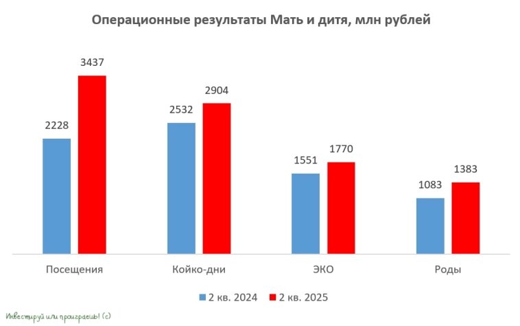 Операционные результаты Мать и дитя