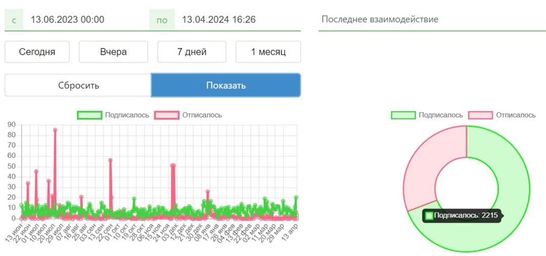 Создать карусельДобавьте описание