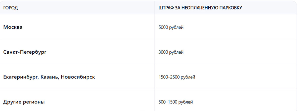 👉 Да, в Москве — 5000. Это как семейный ужин в ресторане.