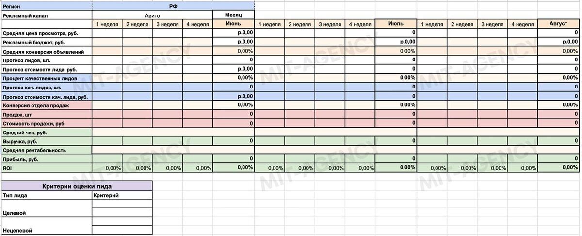 Пример таблицы