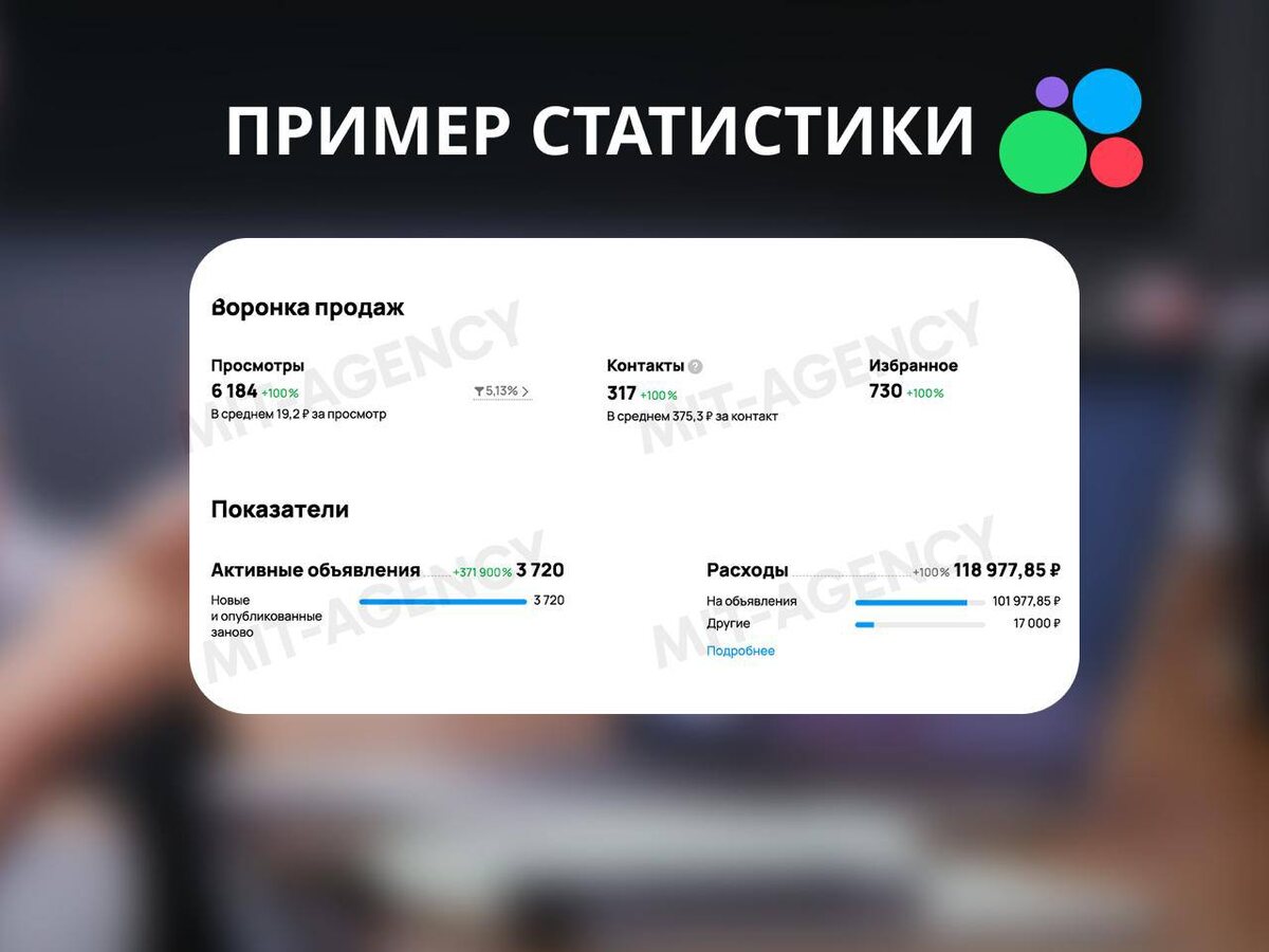 Пример статистики с Авито