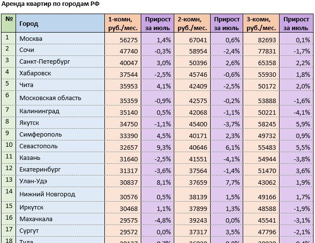 Источник: mirkvartir.ru