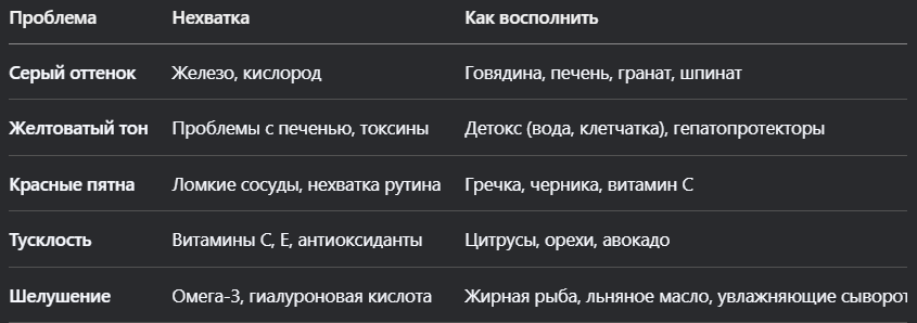 Сохрани шпаргалку!