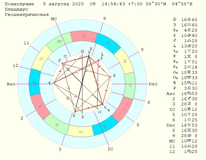 Карта Полнолуния 