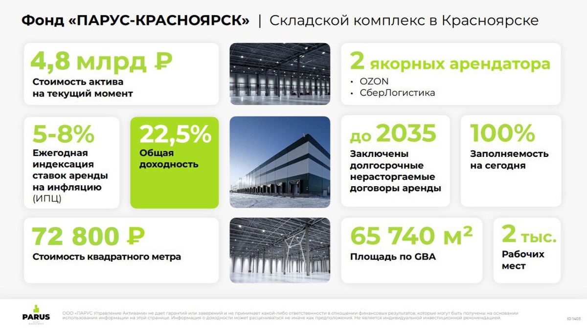 Источник данных: сайт УК Parus Asset Management