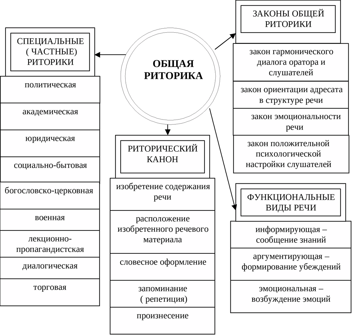 Риторика. https://textarchive.ru/images/1043/2084875/625914b3.gif