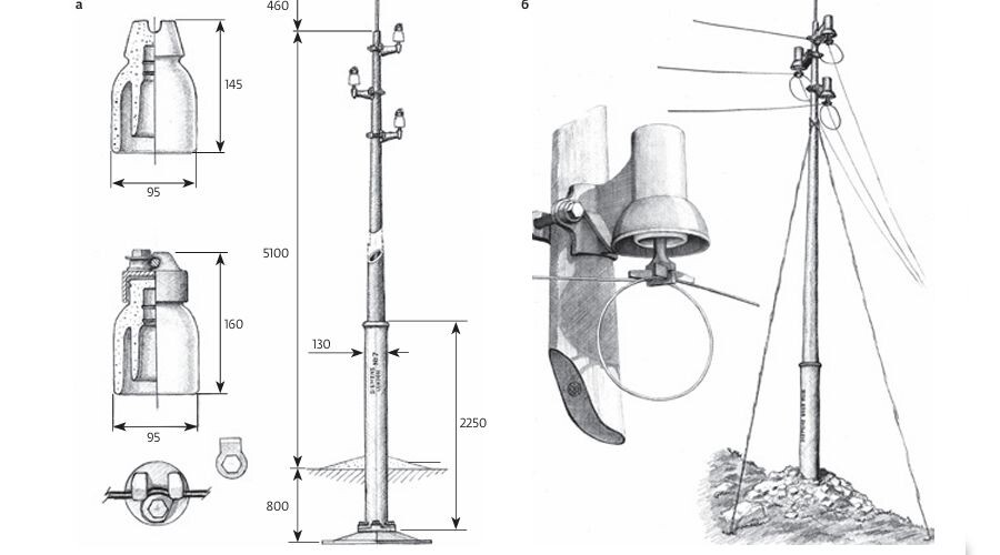     Столбы и изоляторы Индо-Европейской телеграфной линии Siemens Иллюстрация Егора Сухова из журнала «Первая миля», выпуск #8/2021