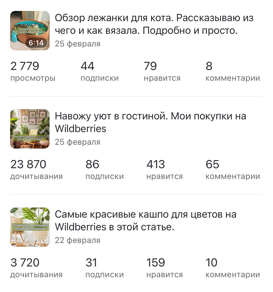 Статистика моих статей