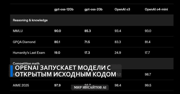 OpenAI наконец-то запускает модели с открытым исходным кодом