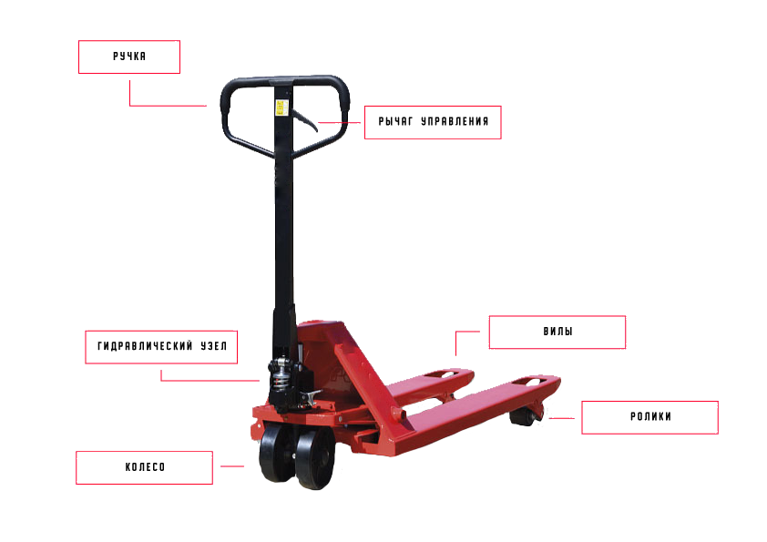 Конструкция рохли (гидравлическая тележка)