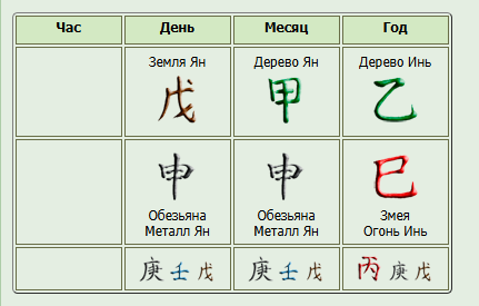 Карта Бацзы на 7 августа 2025