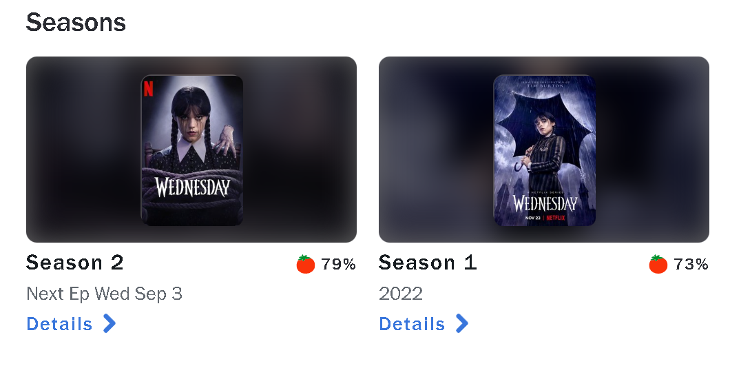     Второй сезон «Уэнсдей» рекомендуют 79% критиков по «томатометру» на Rotten Tomatoes