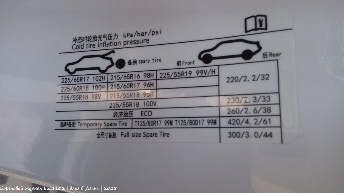 Информационная табличка о рекомендуемом давлении в шинах. Автор фотографии kua1102