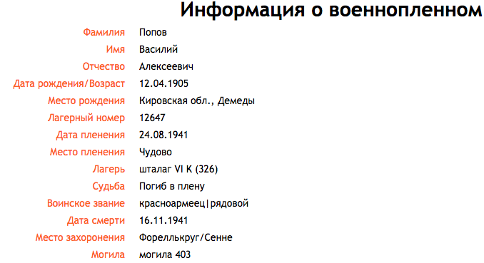 Брат моей бабушки был ранен в колено и попал в плен, где умер от голода и ран в землянке.