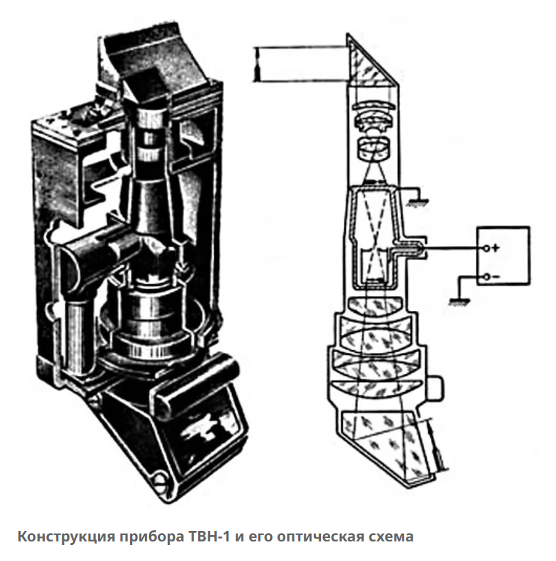 Из открытых источников