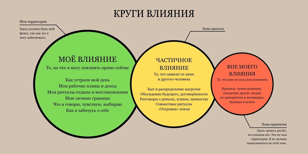Про тревогу, неопределённость и круги влияния