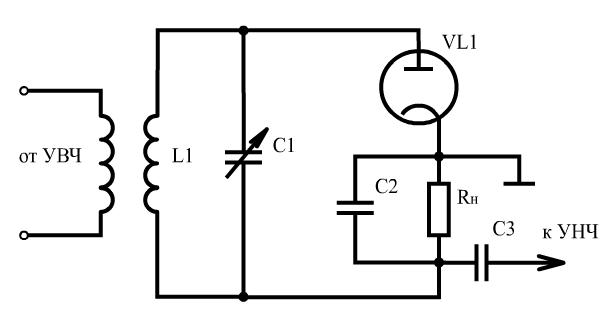 Рисунок 1 - Схема амплитудного диодного детектора