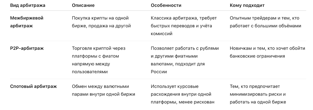 Простое объяснение механики и примеры курсов