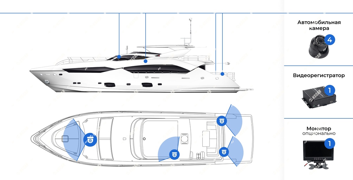 схема установки видеонаблюдения на катер