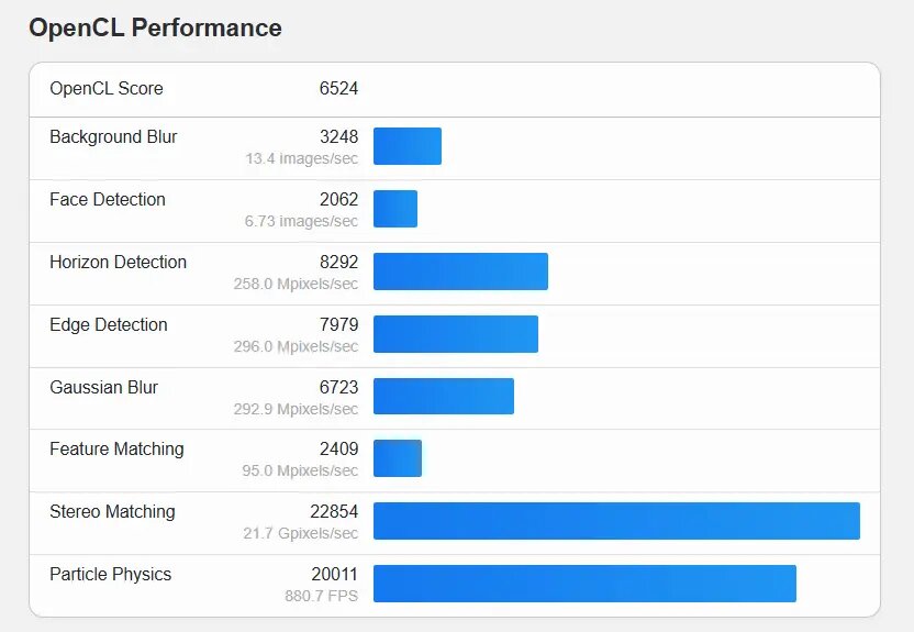    Источник Geekbench