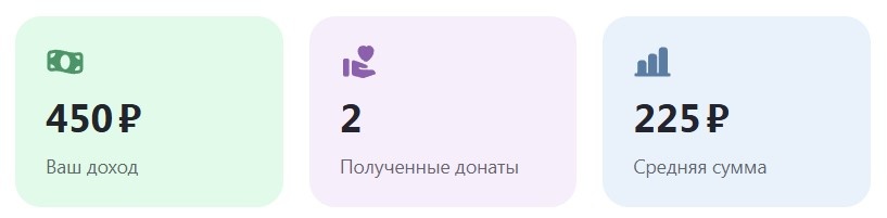 Донаты за 05-06 августа 2025 г.