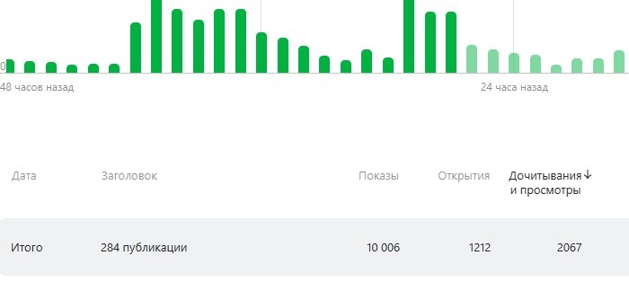 Открытия - 1212, дочитывания и просмотры - 2067 / скриншот из Студии