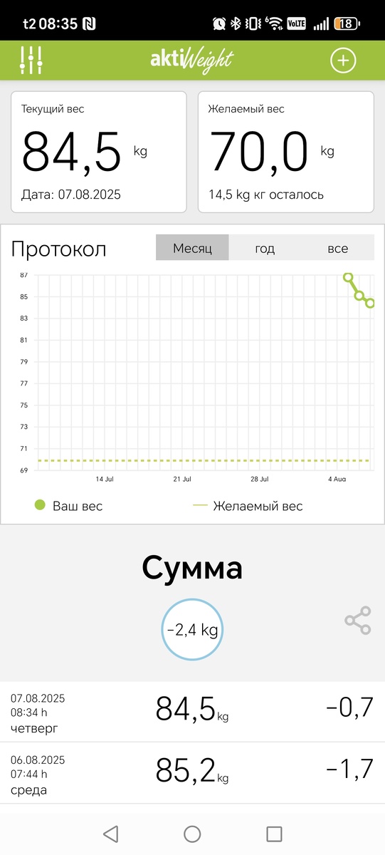 Изначальный вес был 86,85 кг