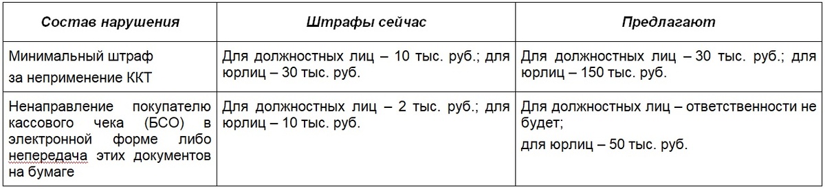 Ясная Бухгалтерия