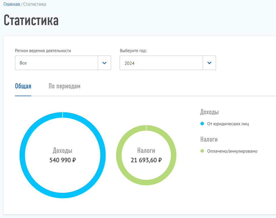 Кабинет самозанятого