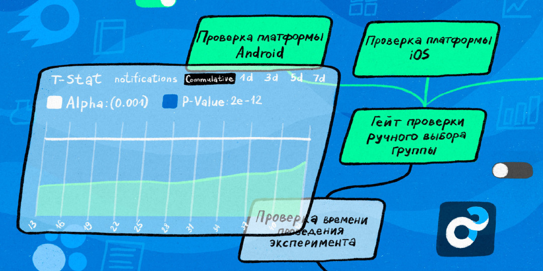 Sigma + Trisigma = 4Sigma или как мы сделали эксперименты еще удобнее