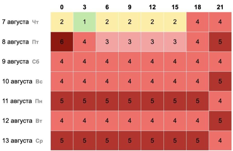 Магнитные бури Август.