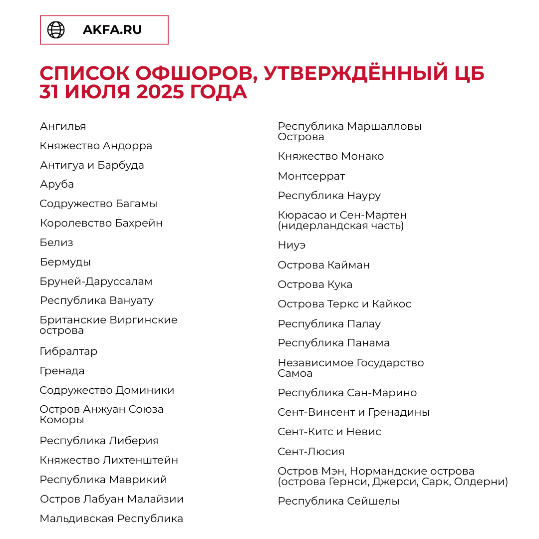 Утвержденный список офшорных территорий