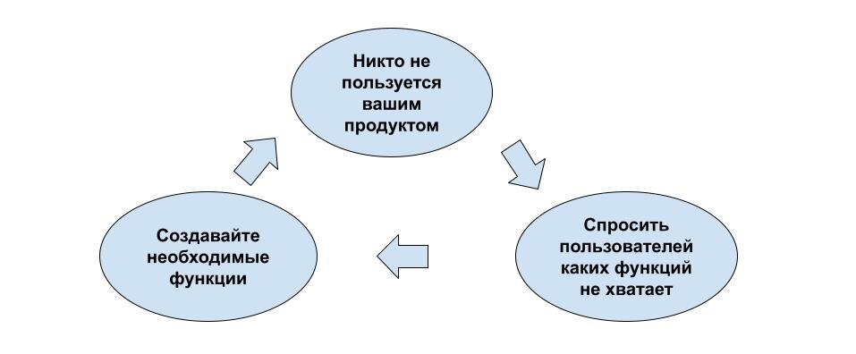 Треугольник смерти продукта Дэвида Дж. Бленда