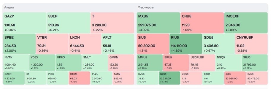    Скриншот главной страницы сайта Мосбиржи. Данные на 11.13.