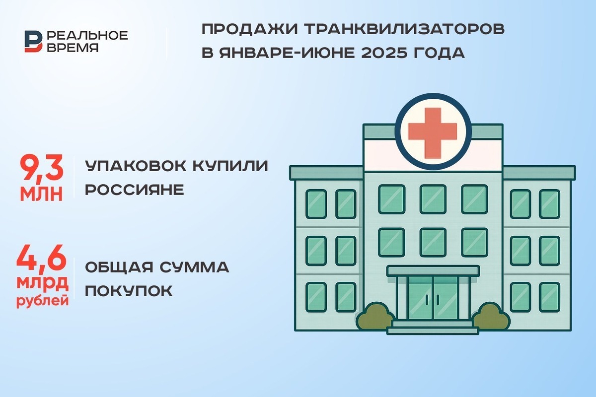   Реальное время / realnoevremya.ru