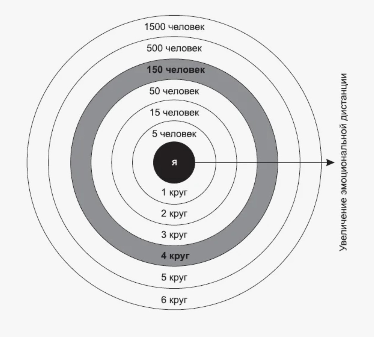 Фото из интернета. Обратите внимание на круг в 150 чел.