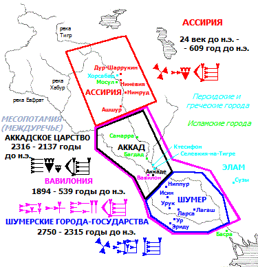 Шумер, Аккад, Ассирия