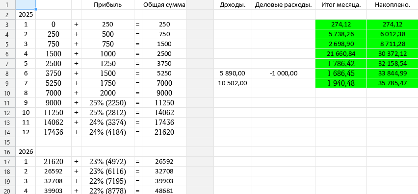 Накопление 6 млн. рублей... Итоги июля (7й месяц).