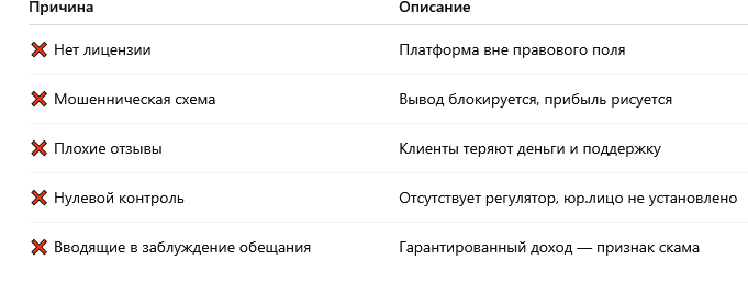 Почему мы не рекомендуем Agrodinasa?