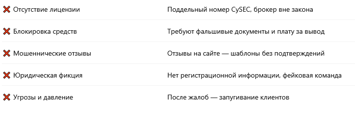 Почему Solidifin Finance — опасная платформа?