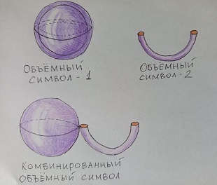 Практика с объёмными символами. Работа автора