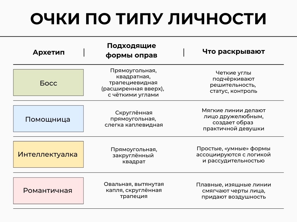 Таблица с ахретипами личности для подбора очков