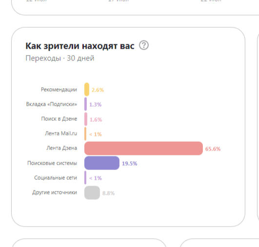 Так это выглядит