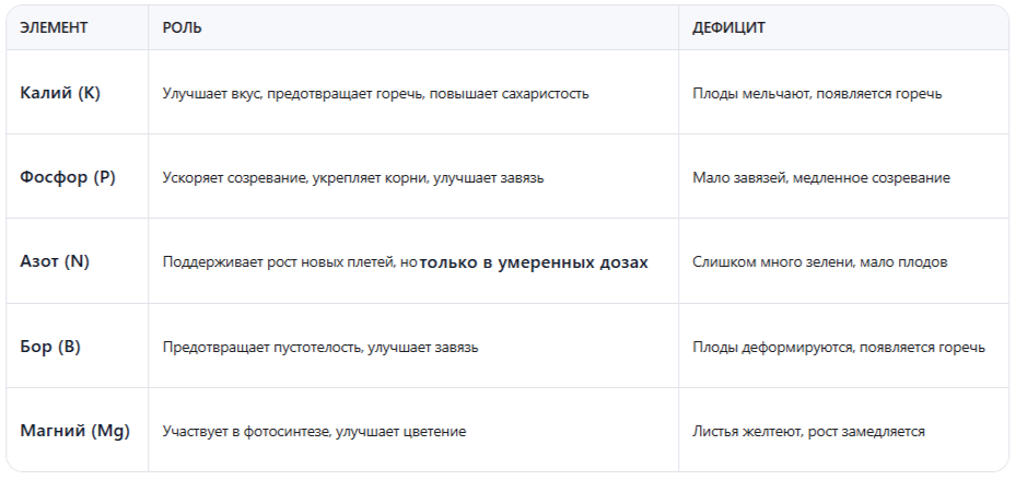 Научный анализ: 